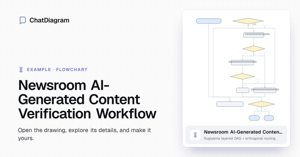 AI Integrity Review Workflow for Newsroom Content