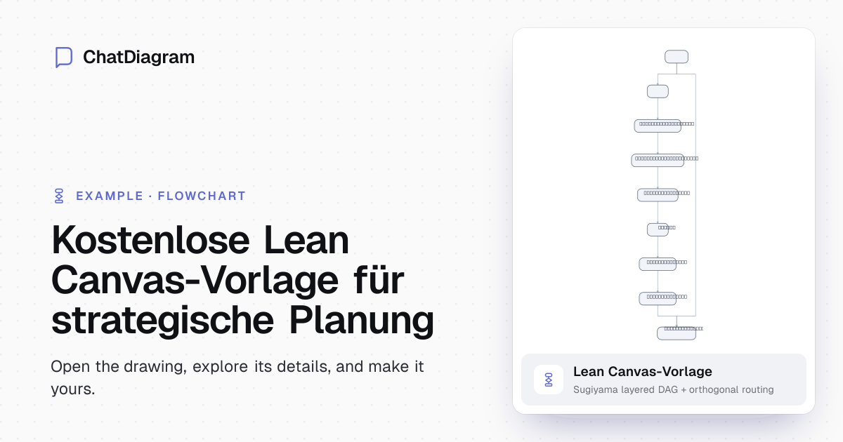 Kostenlose Lean Canvas-Vorlage mit KI-Autofill | Keine Anmeldung ...