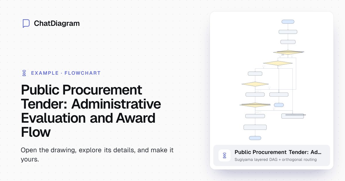 Public Procurement Tender: Administrative Evaluation and Award Flow
