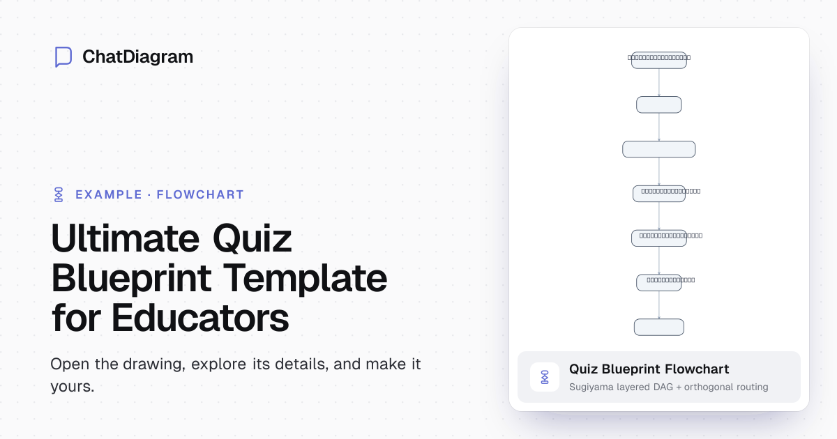 Free Quiz Blueprint Template with AI Auto-Fill