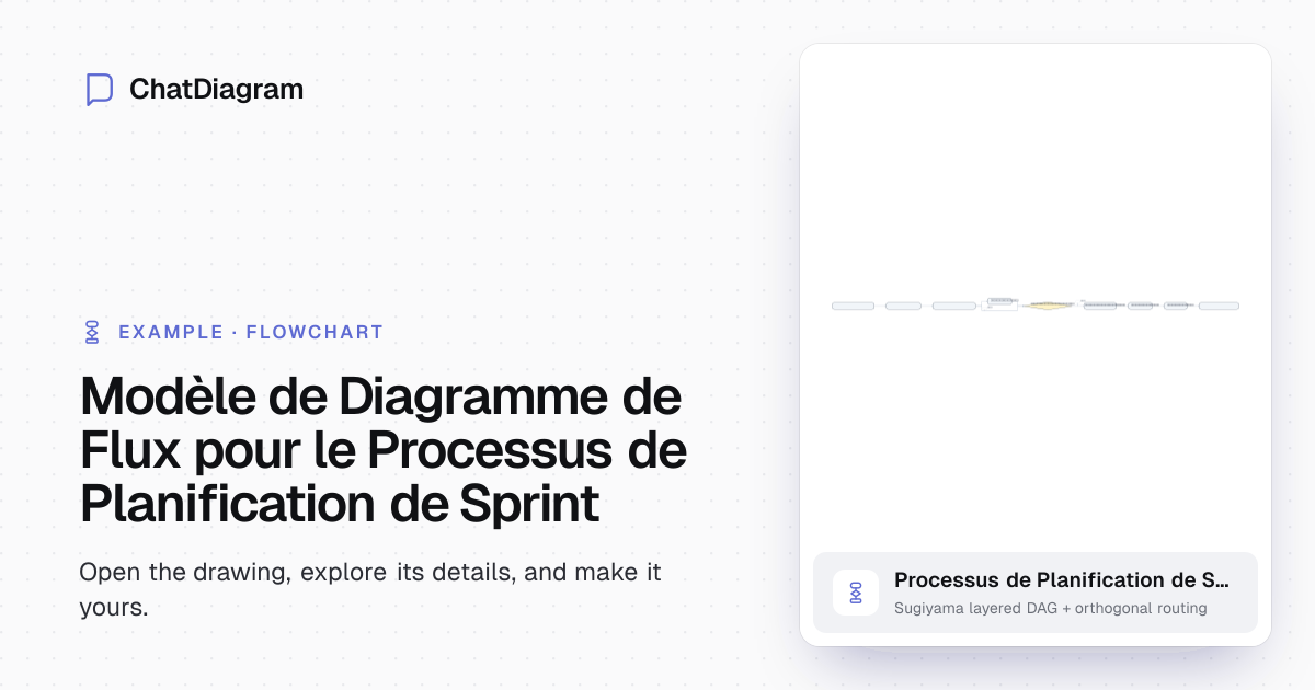 Modèle de Diagramme de Flux pour la Planification de Sprint Gratuit ...