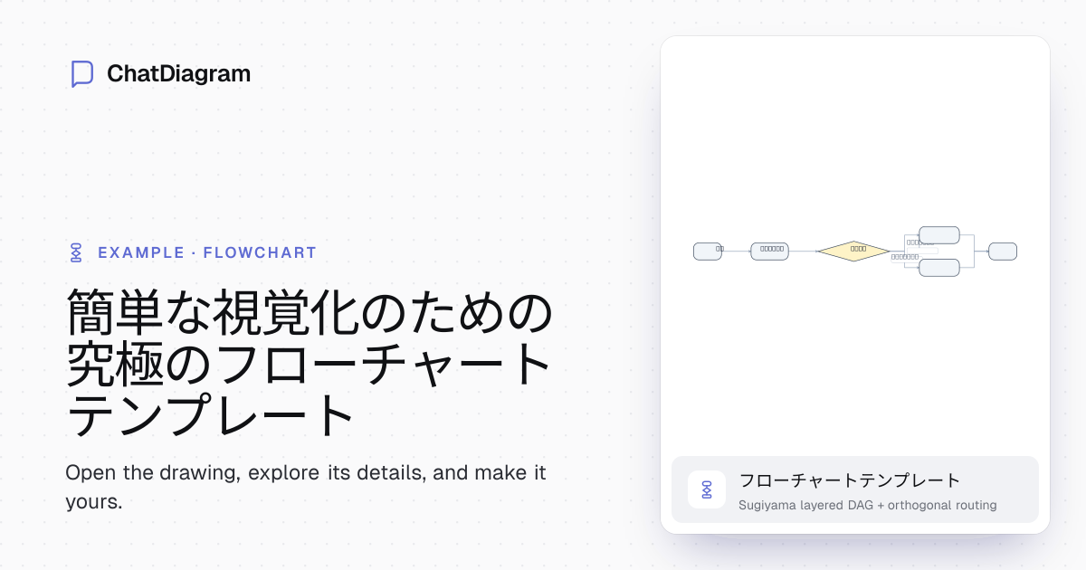 サインアップ不要のAI自動入力付き無料フローチャートテンプレート