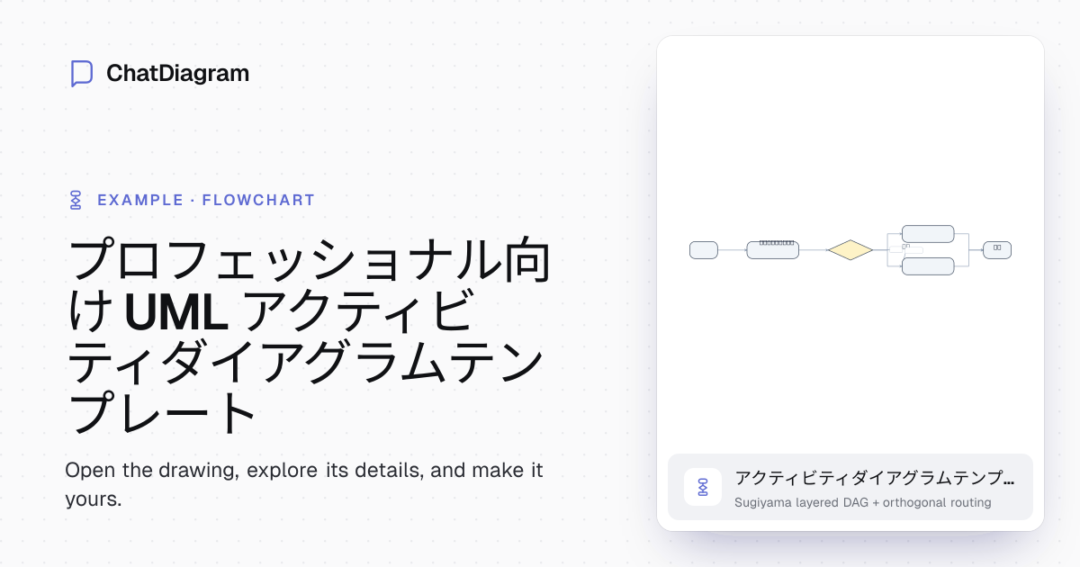 サインアップ不要の無料 UML アクティビティダイアグラムテンプレート | AI 自動入力