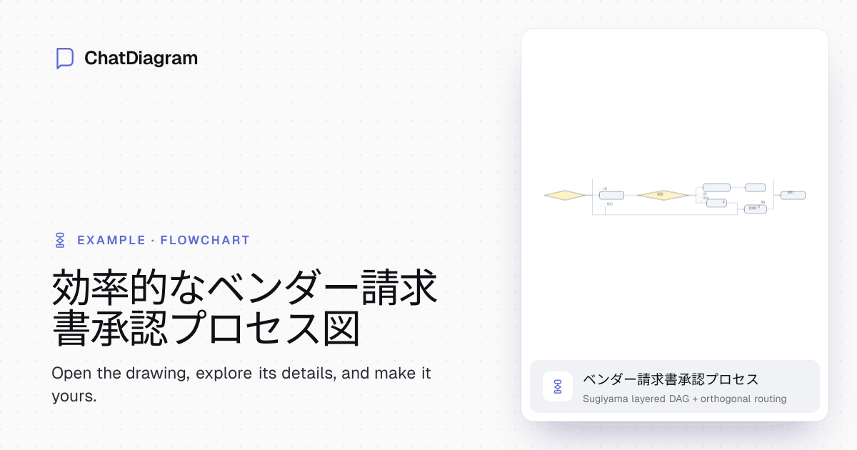 AI自動入力付きの無料ベンダー請求書承認プロセステンプレート | サインアップ不要
