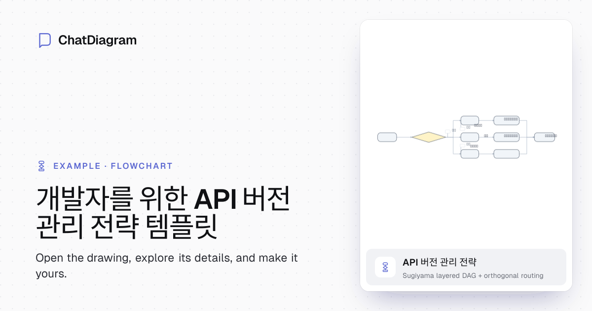 AI 자동 채우기 기능이 있는 무료 API 버전 관리 전략 템플릿 | 회원가입 필요 없음
