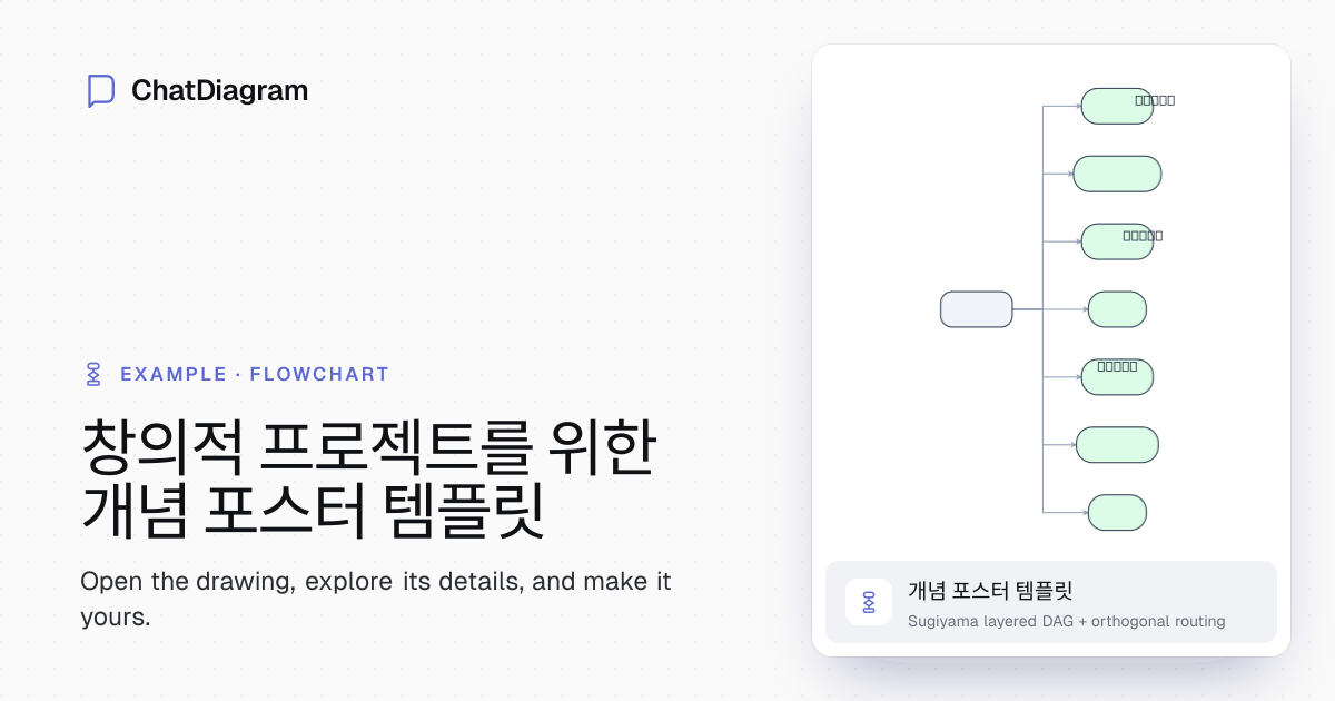 AI 자동 채우기 무료 개념 포스터 템플릿 | 회원가입 필요 없음