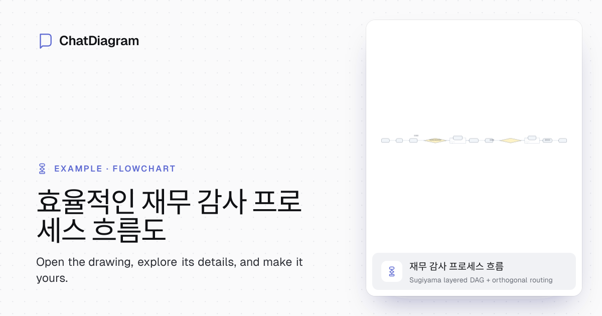 AI 자동 채우기 기능이 있는 무료 재무 감사 프로세스 흐름 템플릿 | 회원가입 필요 없음