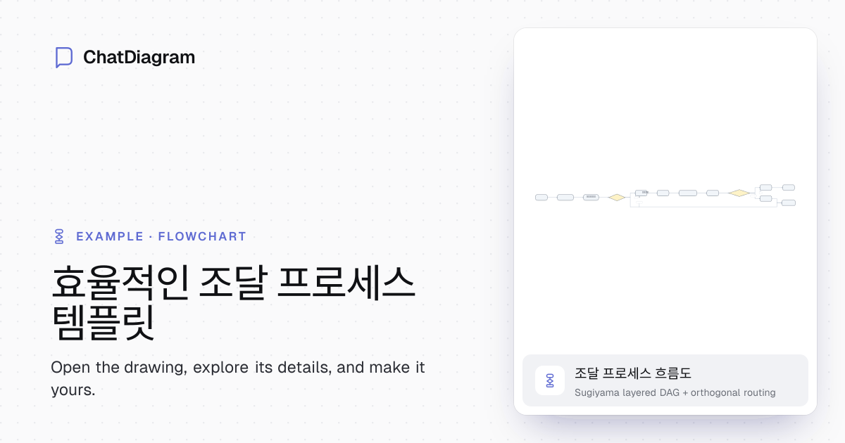 AI 자동 채우기 무료 조달 프로세스 템플릿 | 회원가입 필요 없음