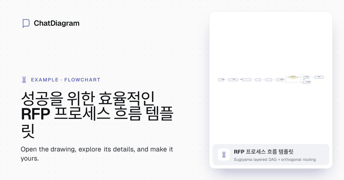 AI 자동 채우기 무료 RFP 프로세스 흐름 템플릿 | 회원가입 필요 없음