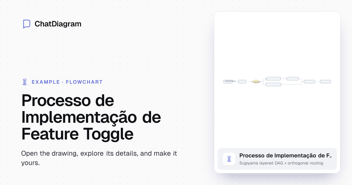 Modelo Gratuito de Processo de Implementação de Feature Toggle com ...