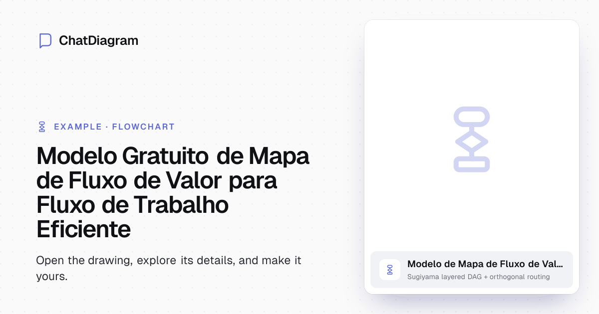 Modelo Gratuito de Mapa de Fluxo de Valor com Preenchimento Automático ...