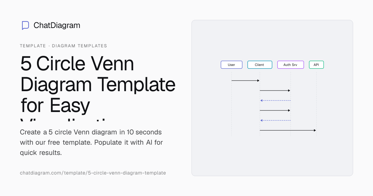 Free 5 Circle Venn Diagram Template with AI Auto-Fill | No Signup