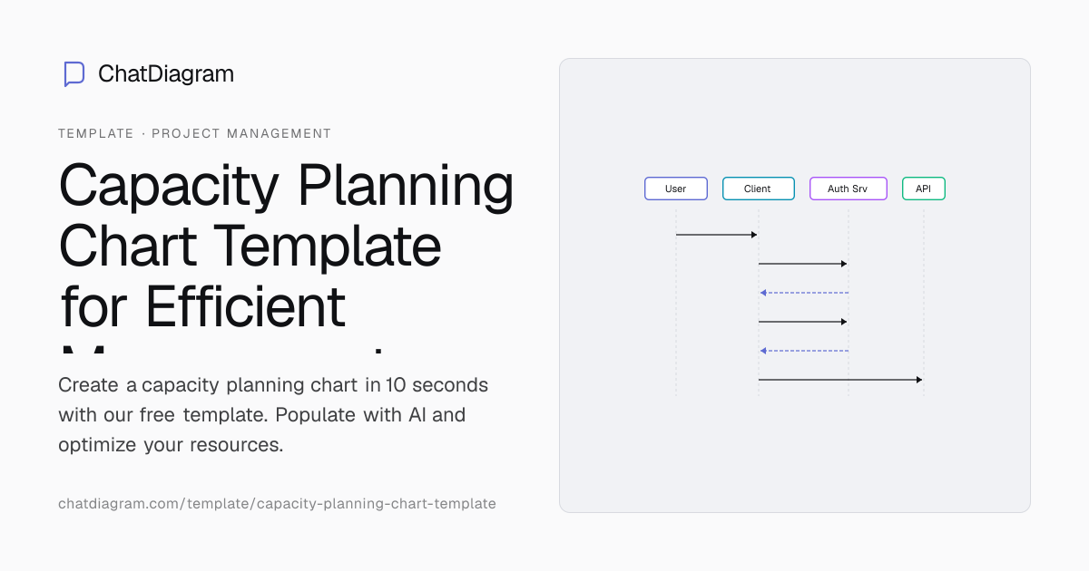 Free Capacity Planning Chart Template with AI Auto-Fill | No Signup