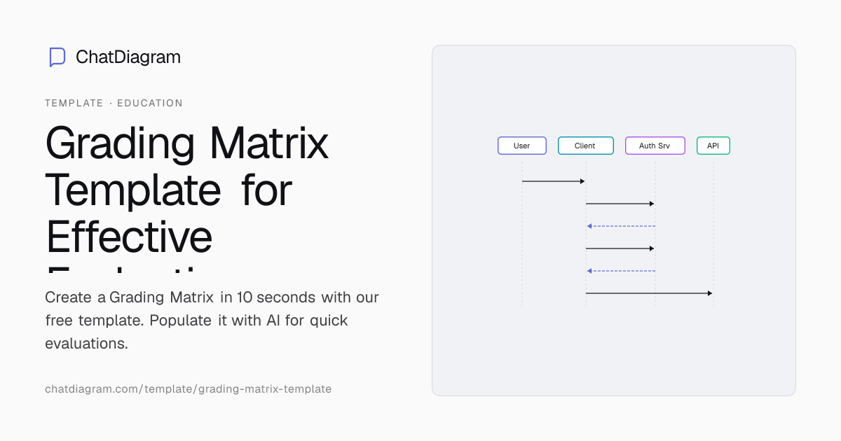 Free Grading Matrix Template with AI Auto-Fill | No Signup