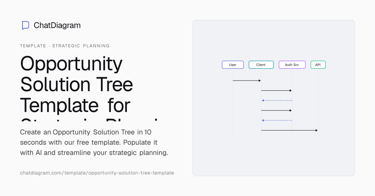 Free Opportunity Solution Tree Template with AI Auto-Fill | No Signup