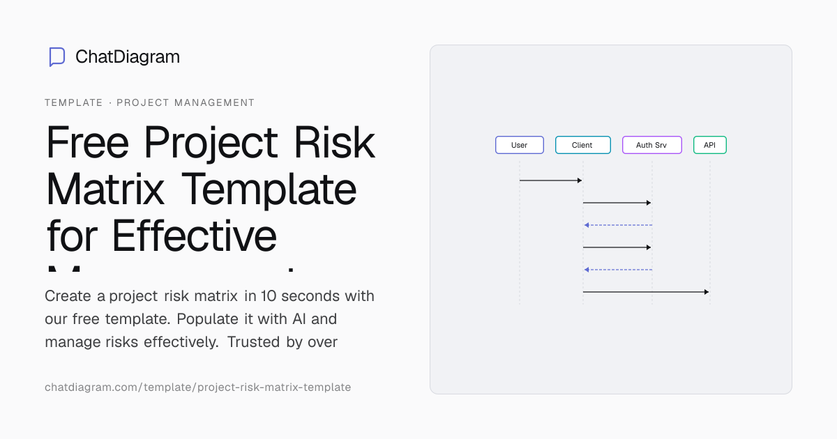 Free Project Risk Matrix Template with AI Auto-Fill | No Signup