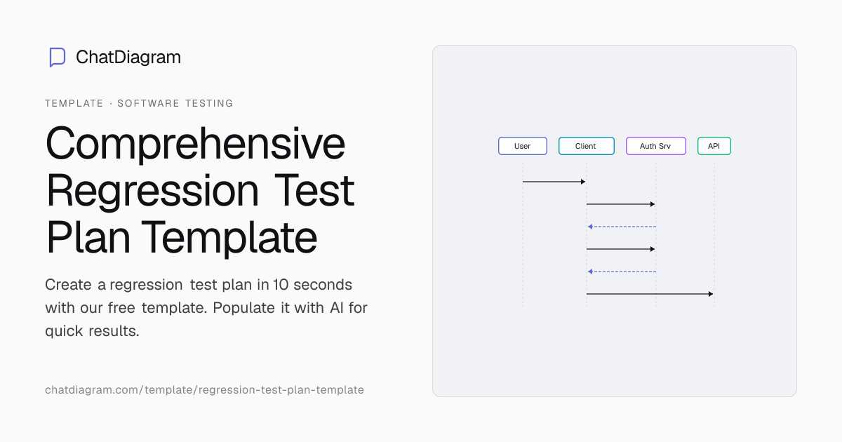 Free Regression Test Plan Template with AI Auto-Fill | No Signup