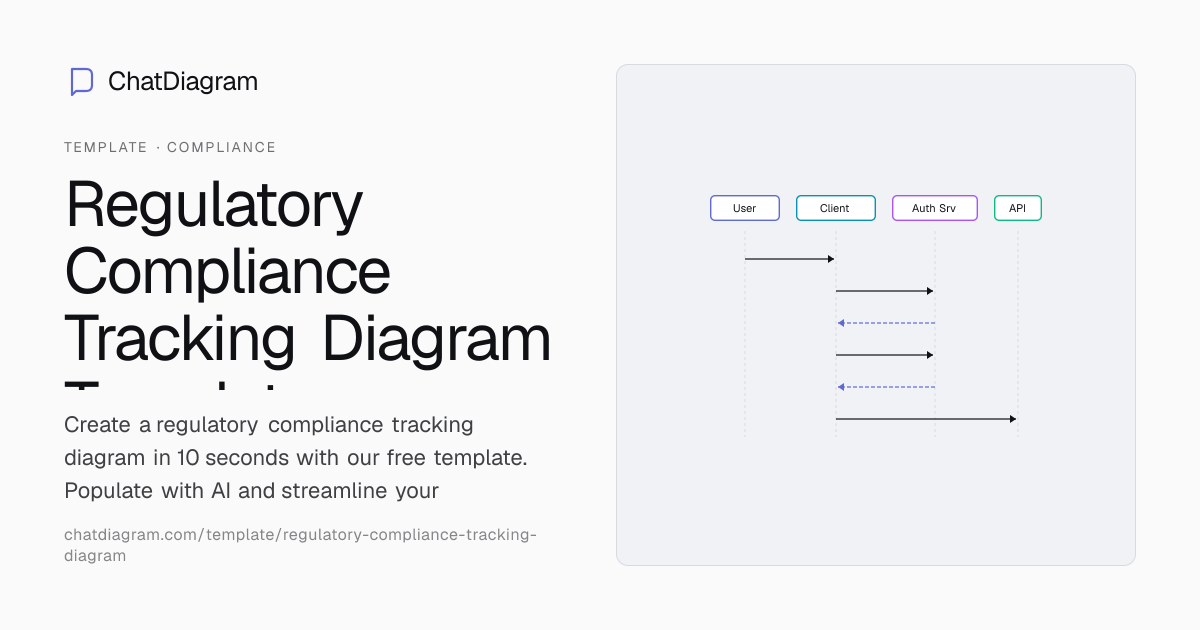 Free Regulatory Compliance Tracking Diagram Template with AI Auto-Fill