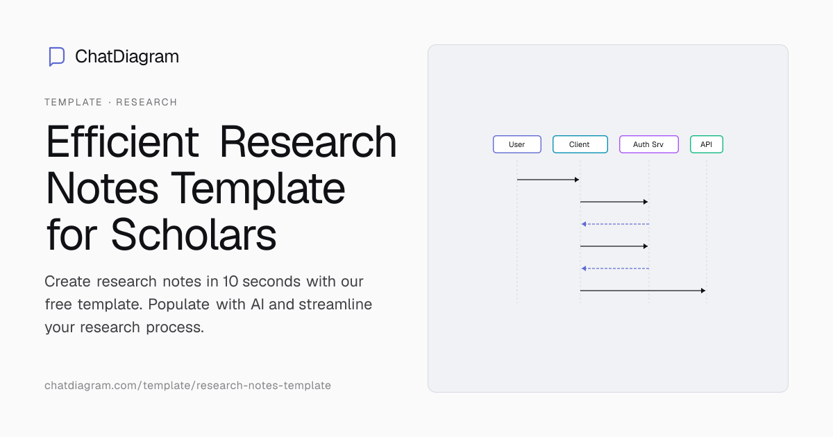 Free Research Notes Template with AI Auto-Fill | No Signup