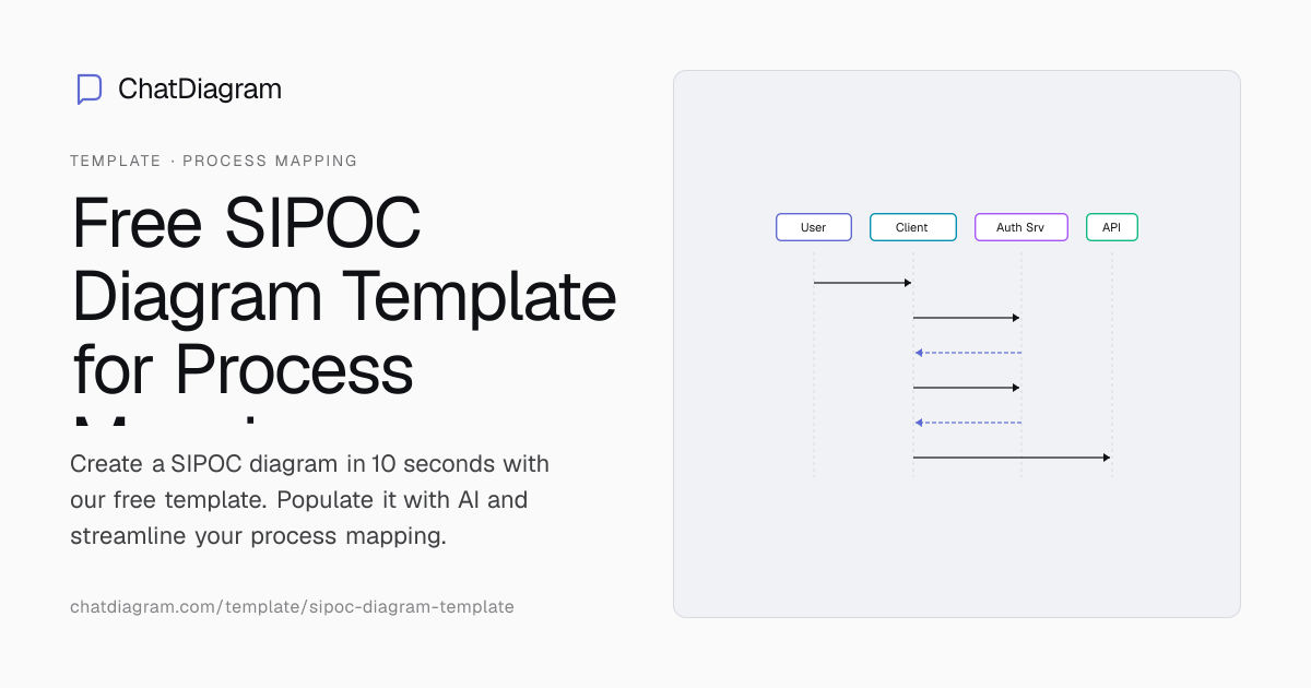 Free SIPOC Diagram Template with AI Auto-Fill | No Signup