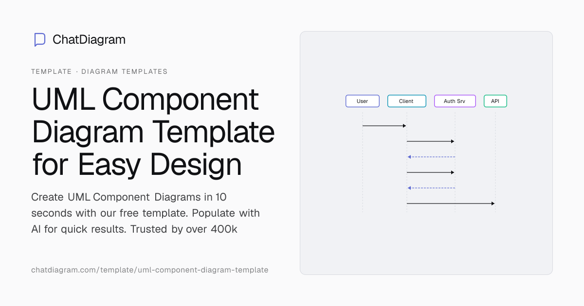 Free UML Component Diagram Template with AI Auto-Fill | No Signup