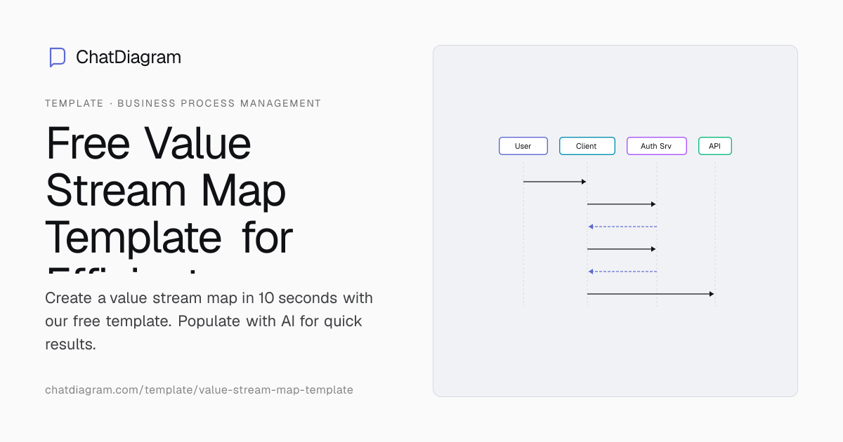 Free Value Stream Map Template with AI Auto-Fill | No Signup