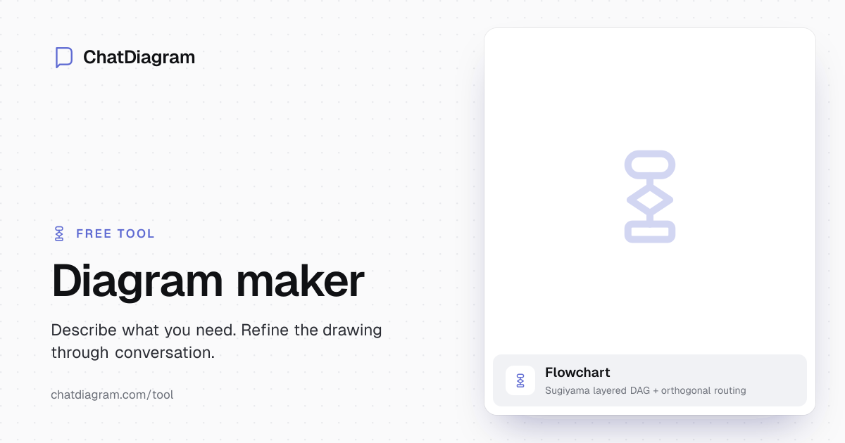 Free AI Flowchart Maker | Visualize Programs Instantly