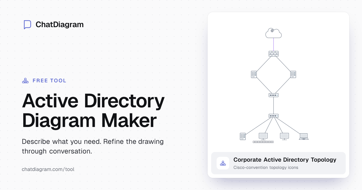Active Directory Diagram Maker | ChatDiagram