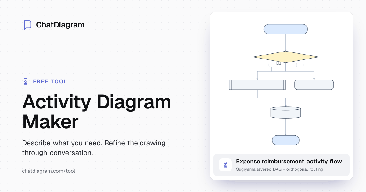 Free AI Activity Diagram Maker | Design Workflows in Seconds