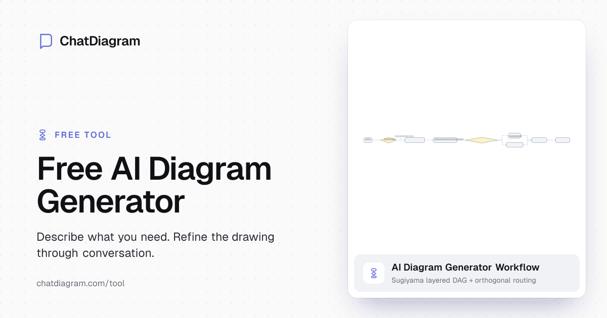 Free AI Diagram Generator | Text to Visual in Seconds