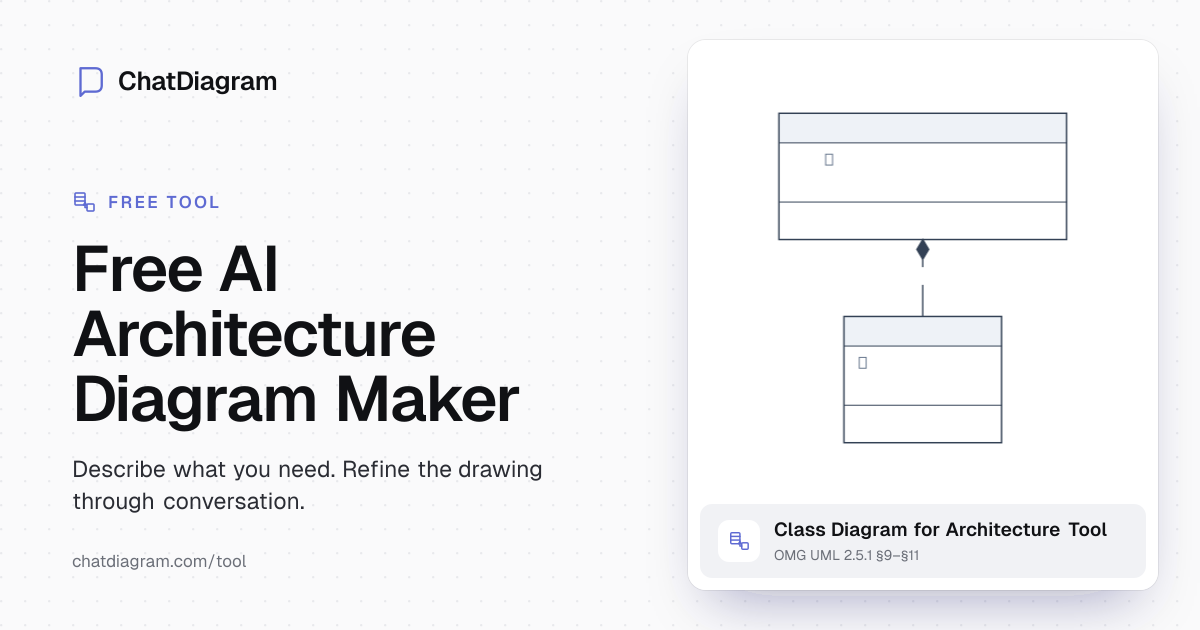 Free AI Architecture Diagram Maker | Simplify Design Workflows