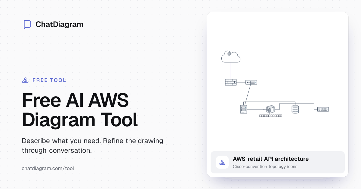 Free AI AWS Diagram Tool | Simplify Architecture Design