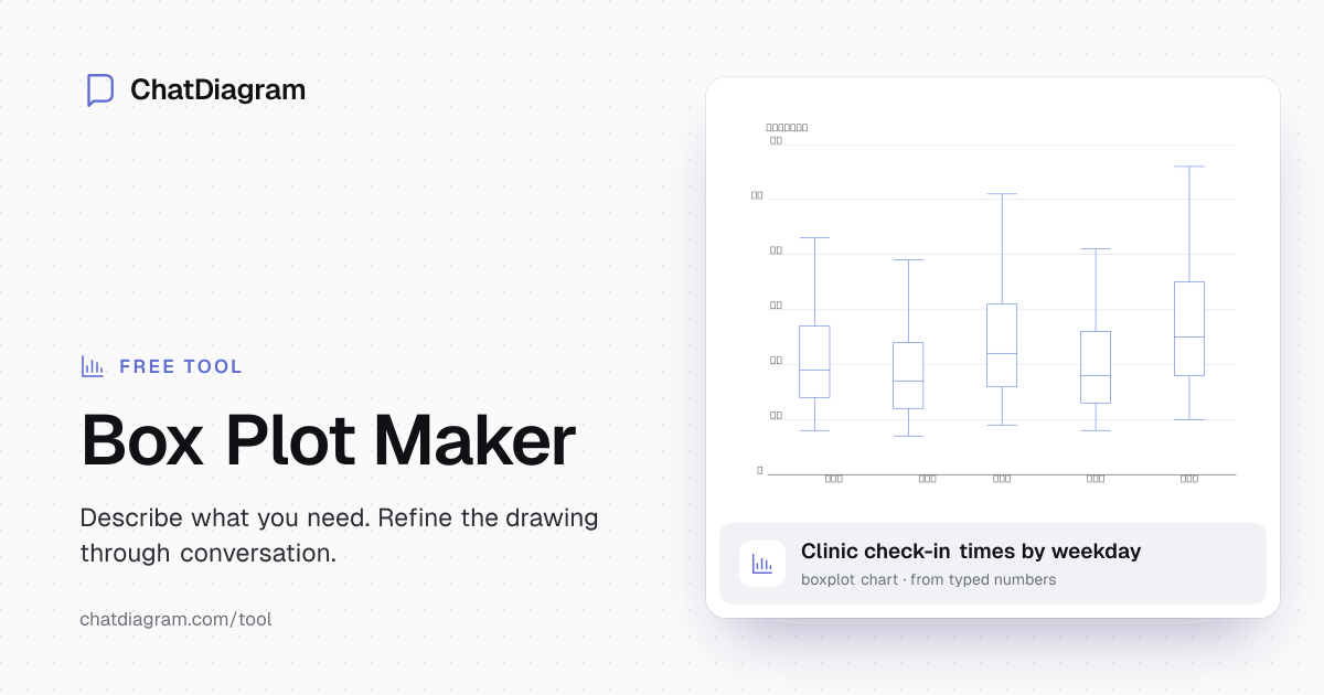 Free AI Box Plot Maker | Create Statistical Plots Instantly