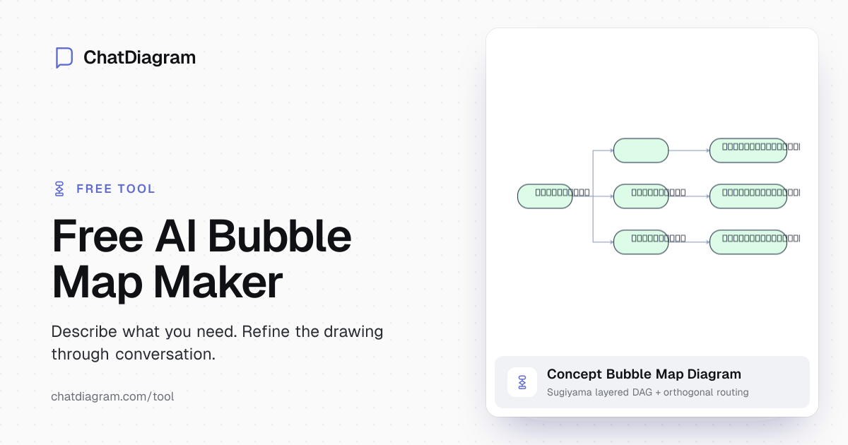 Free AI Bubble Map Maker | Visualize Ideas Instantly