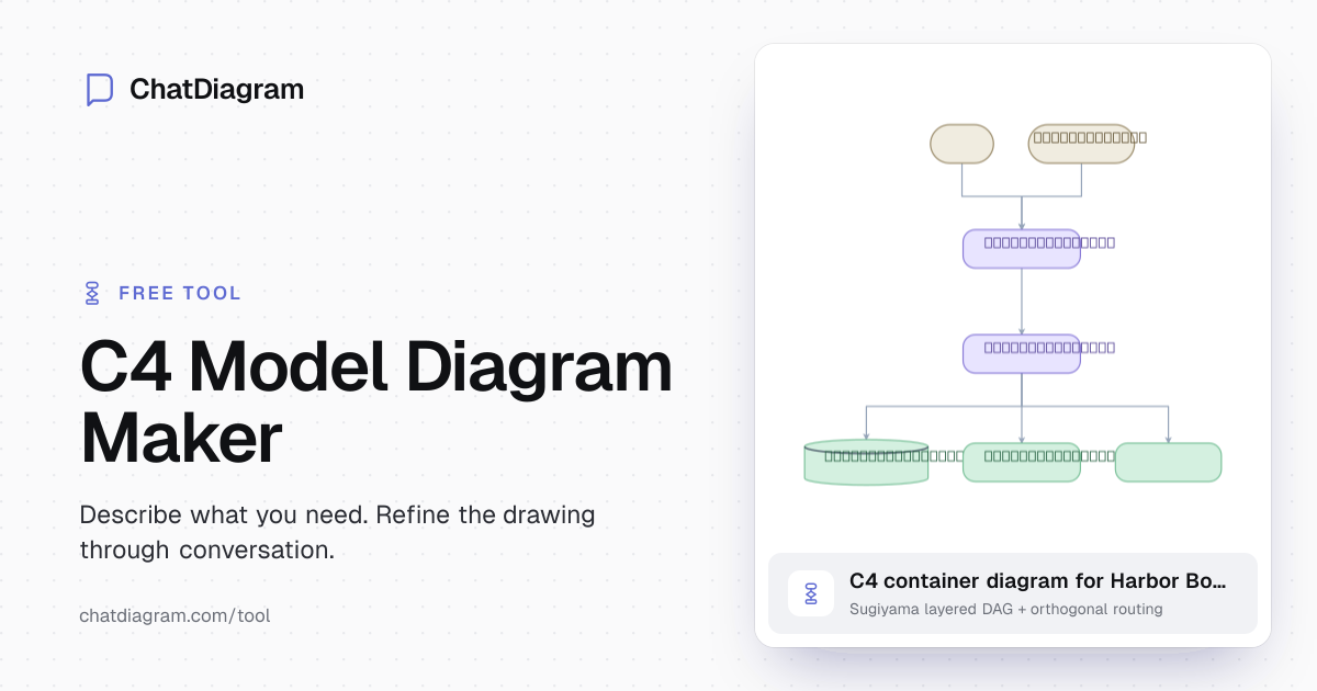 Free AI C4 Model Diagram Maker | Architecture Design in 10s