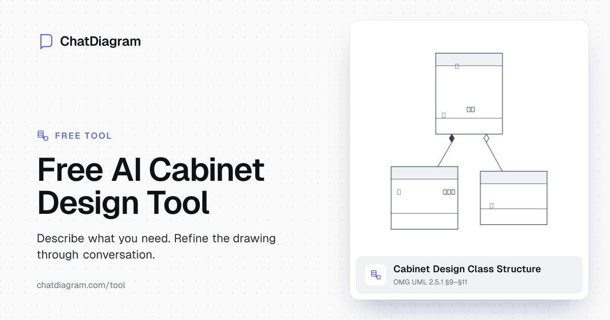 Free AI Cabinet Design Tool | Transform Ideas into Designs