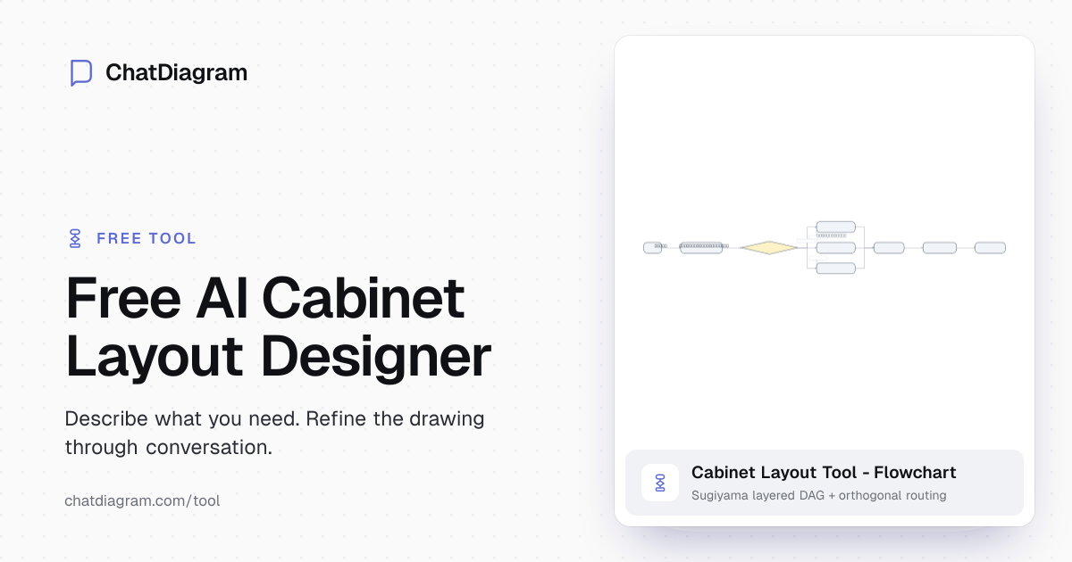 Free AI Cabinet Layout Designer | Easy Design Transformation