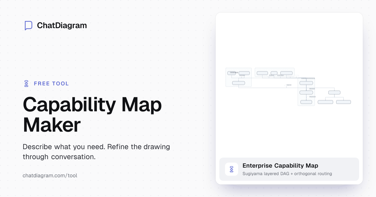 Free AI Capability Map Maker | Strategic Planning Made Easy