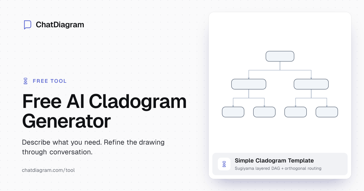 Free AI Cladogram Generator | Visualize Evolution Instantly