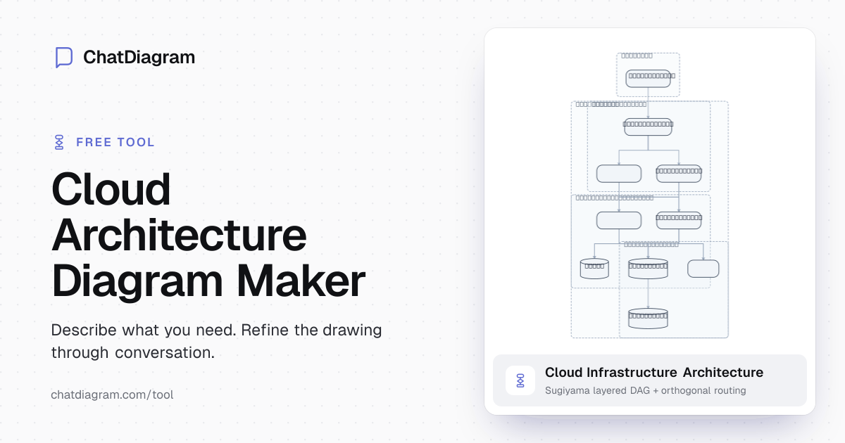 Free AI Cloud Architecture Diagram Maker | Design in Seconds