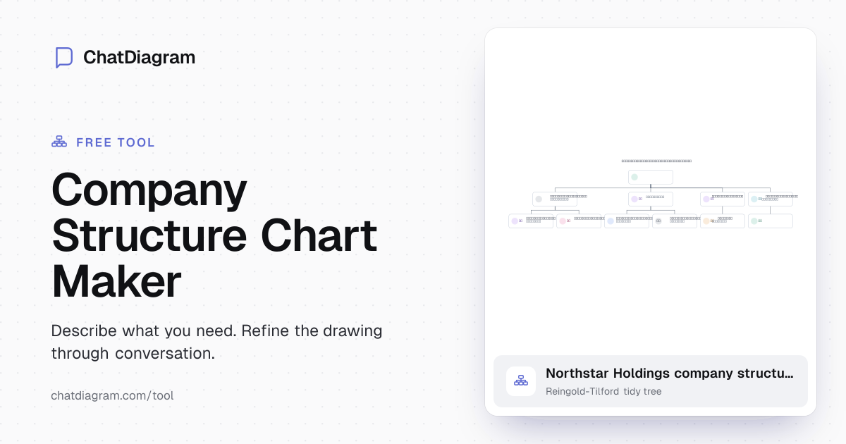 Company Structure Chart Maker | ChatDiagram