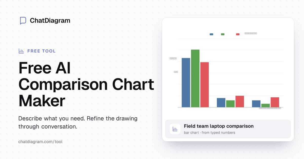 Free AI Comparison Chart Maker | Visualize Comparisons Fast