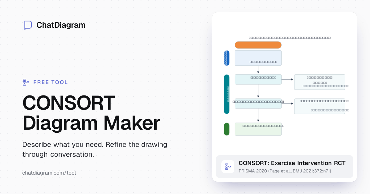 CONSORT Diagram Maker | ChatDiagram
