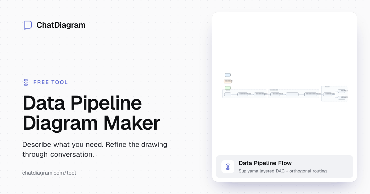 Free AI Data Pipeline Diagram Maker | Design in Seconds