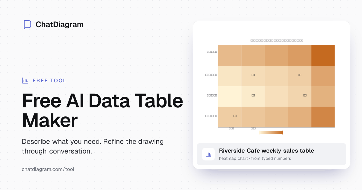 Free AI Data Table Maker | Create Tables from Text Instantly