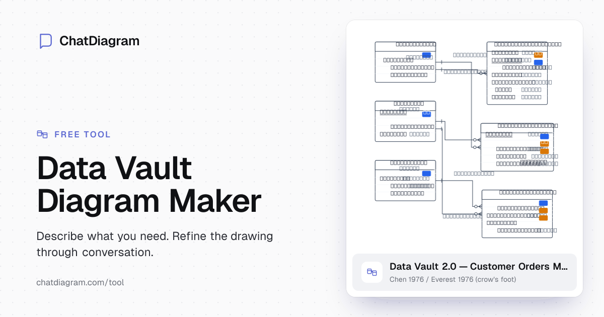 Data Vault Diagram Maker | ChatDiagram