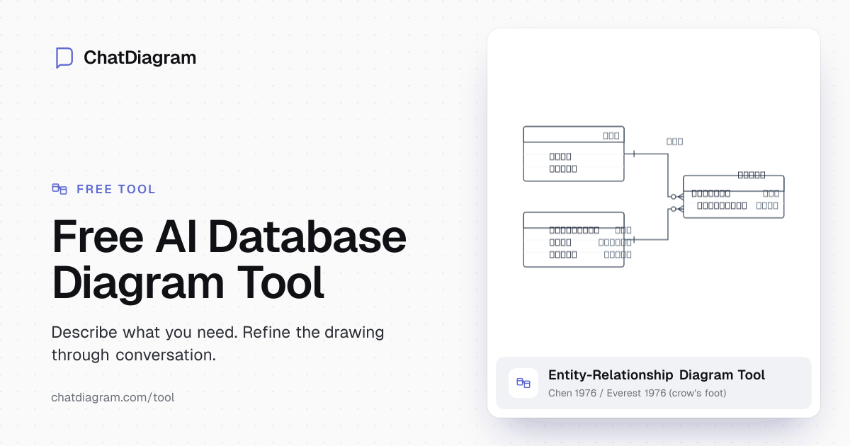 Free AI Database Diagram Tool | Effortless ERD Creation