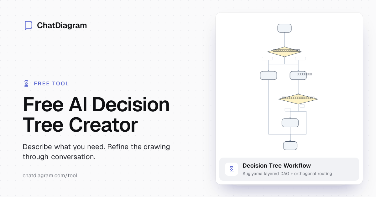 Free AI Decision Tree Creator | Visualize Decisions Instantly