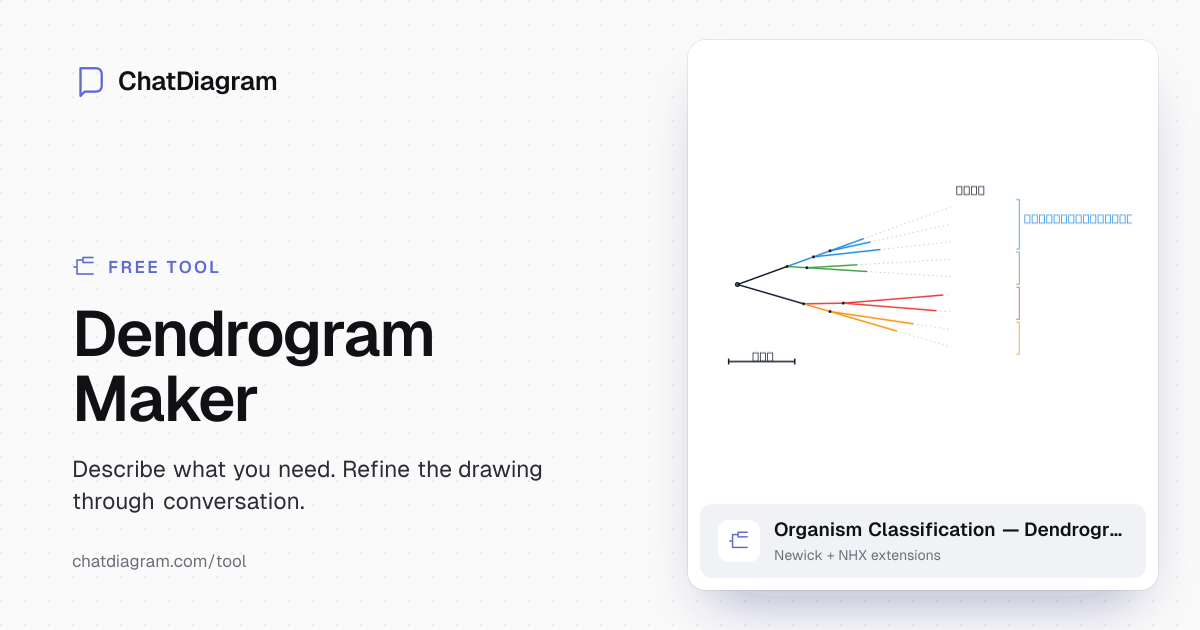 Dendrogram Maker | ChatDiagram