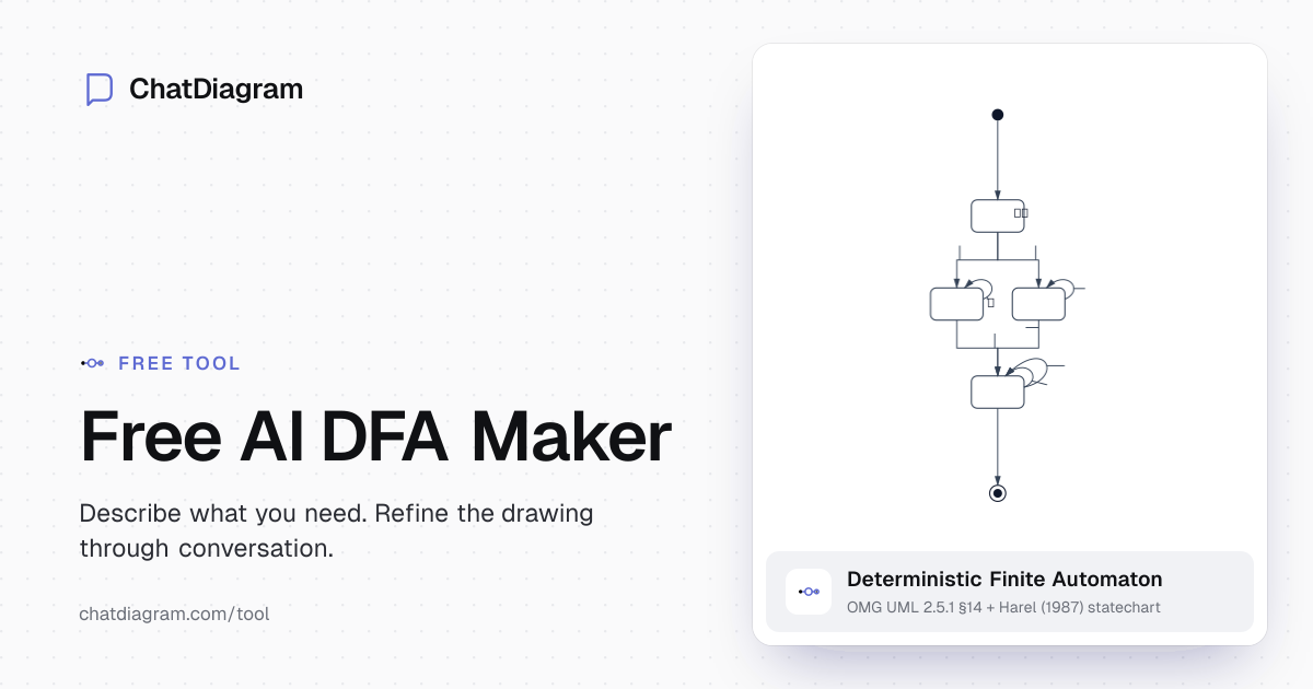 Free AI DFA Maker | Create DFAs Instantly